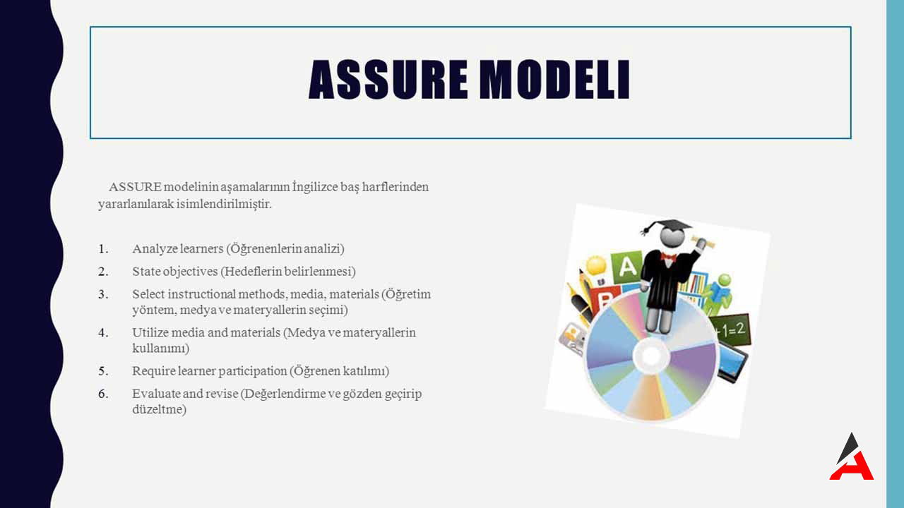 assure-modeli.jpg