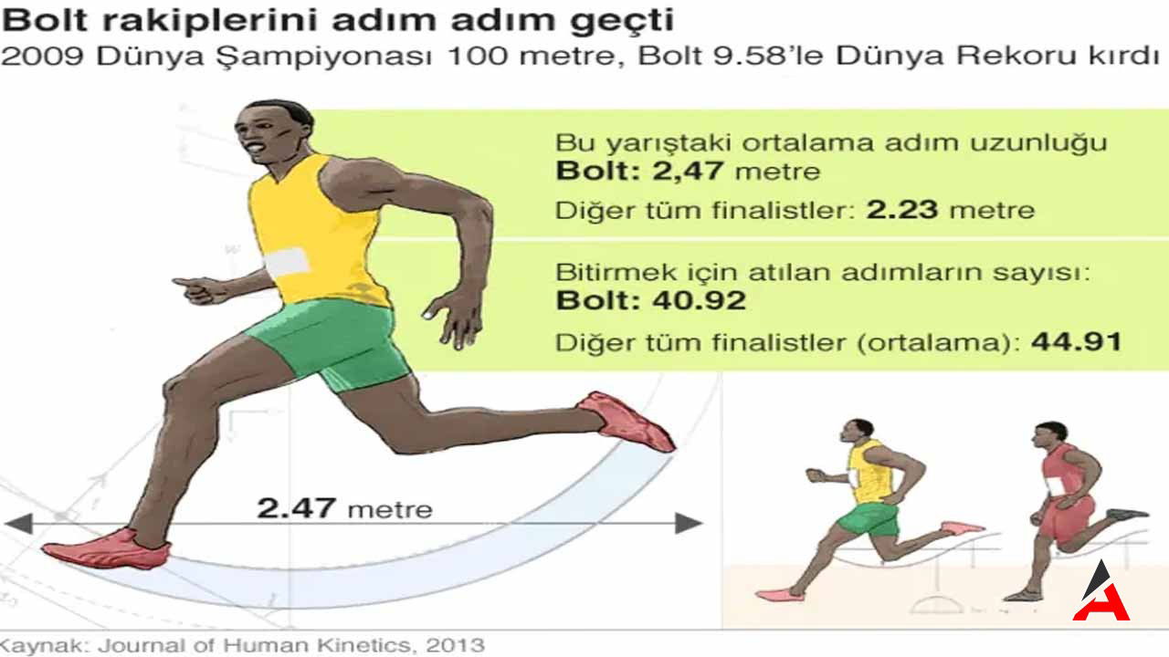 usain-boltun-adim-adim-rekoru.jpg