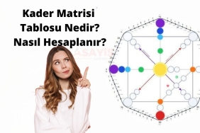 Kader Matrisi Tablosu Nasıl Hesaplanır?