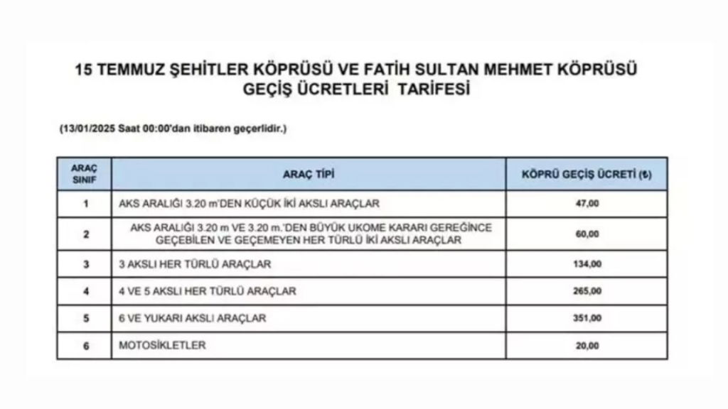 Köprü geçiş ve tren bileti ücretleri belli oldu